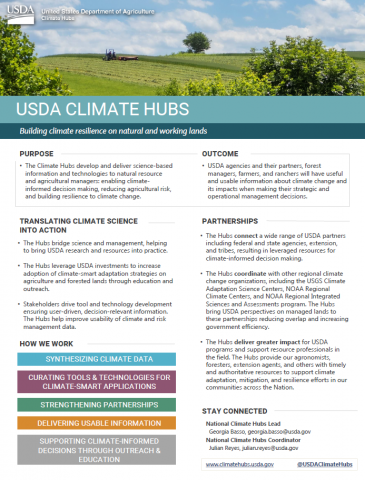 USDA Climate Hubs National Fact Sheet